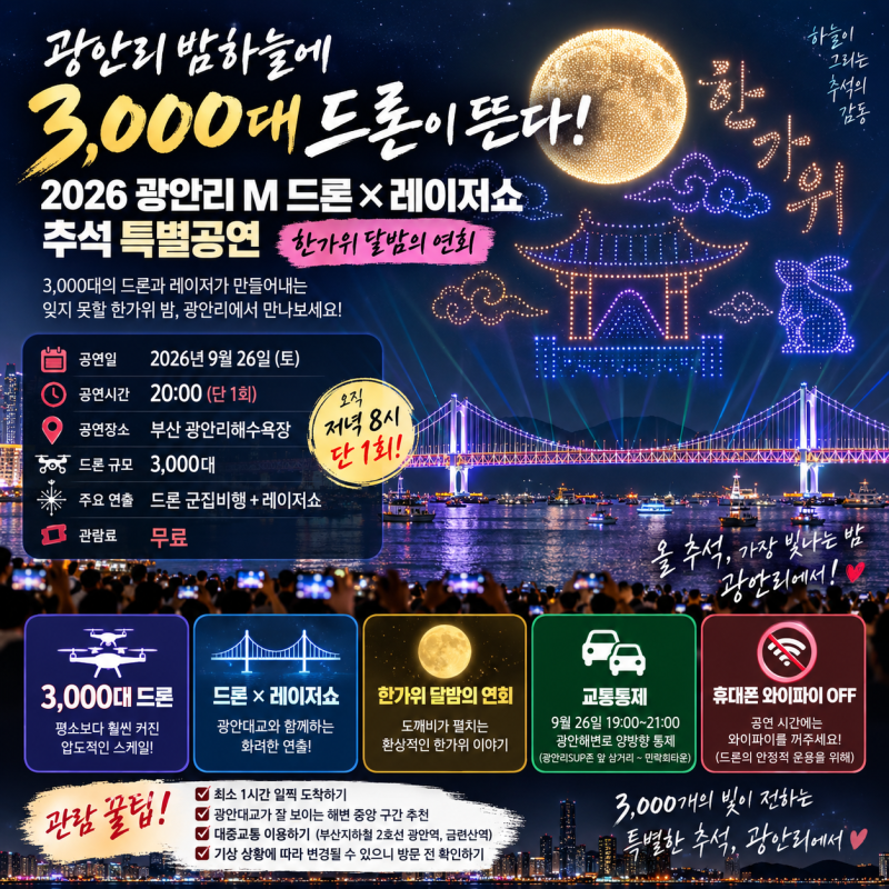광안리에 3,000대 드론이 뜬다! 2026 M 드론×레이저쇼 추석 특별공연 총정리