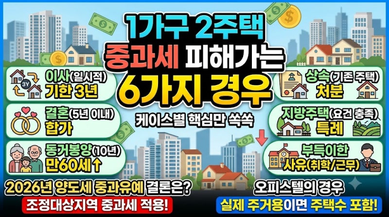 1가구 2주택 중과세 예외규정 6가지 !! (케이스별 핵심만 쏙쏙, 2026년 양도세 중과 유예 결론은....
