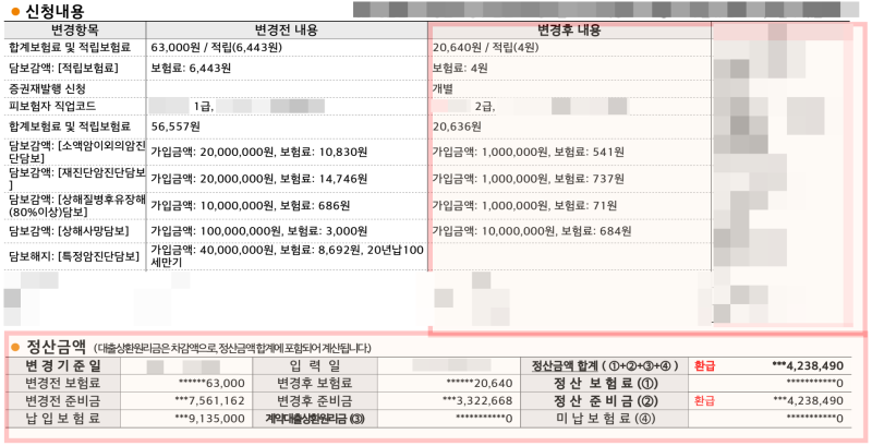 계속받는 암보험, 재진단암진단비, 이차암진단비 그대로 가져가는 게 맞을까? 유지+조정으로....