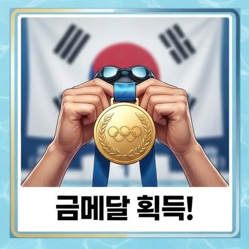 김영범 자유형 50m 금메달…지유찬 동메달, 한국 수영이 증명한 저력