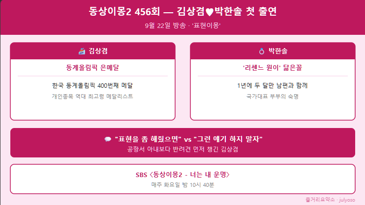 <b>동상이몽2</b> 456회 리뷰 — 최고령 메달리스트 김상겸<b>박한솔</b> 첫 출연....