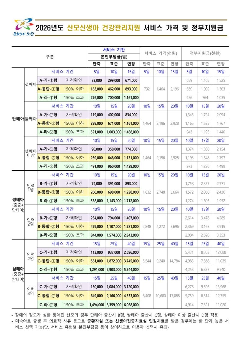 사실혼 산모신생아 건강관리 지원 신청 방법 및 후기