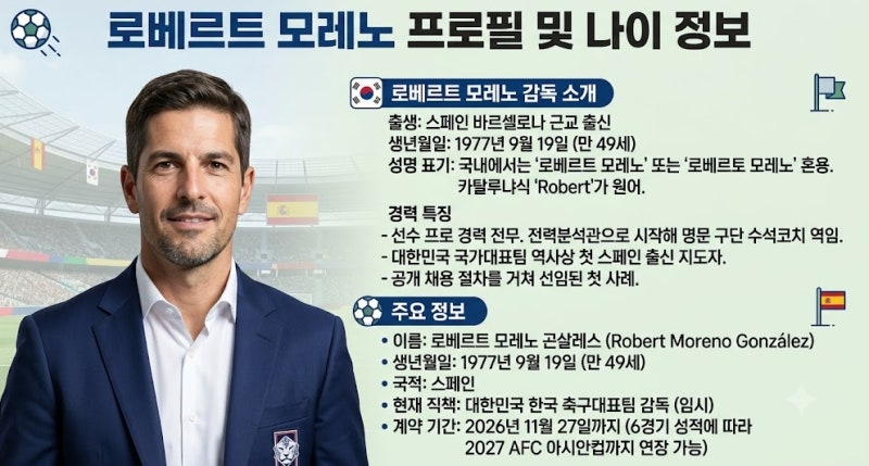 로베르토 모레노 프로필과 한국 축구대표팀 감독 선임 이유 총정리!