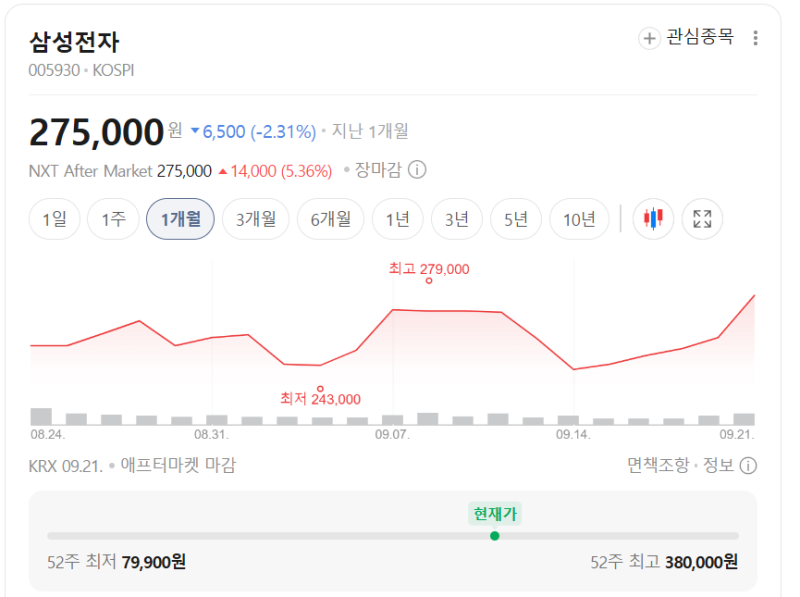 삼성전자 특별배당 임박! 보통주 대신 삼성전자우 사야 하는 3가지 이유 (주가 전망·괴리율)