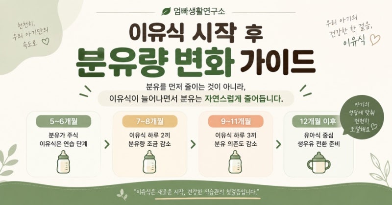 이유식 시작 후 분유량 변화 가이드｜월령별 분유와 이유식 섭취 정리