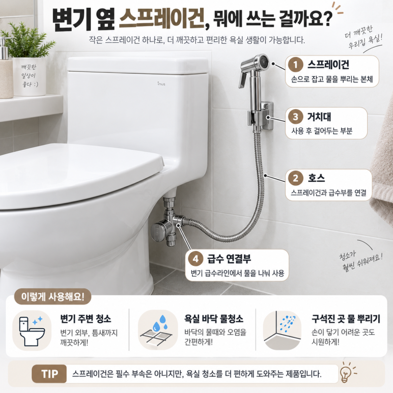변기 스프레이건이 뭔가요? 욕실 청소건 용도부터 설치·누수까지 정리