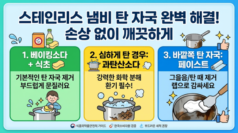 스테인리스 냄비 탄 자국 효과적 제거법