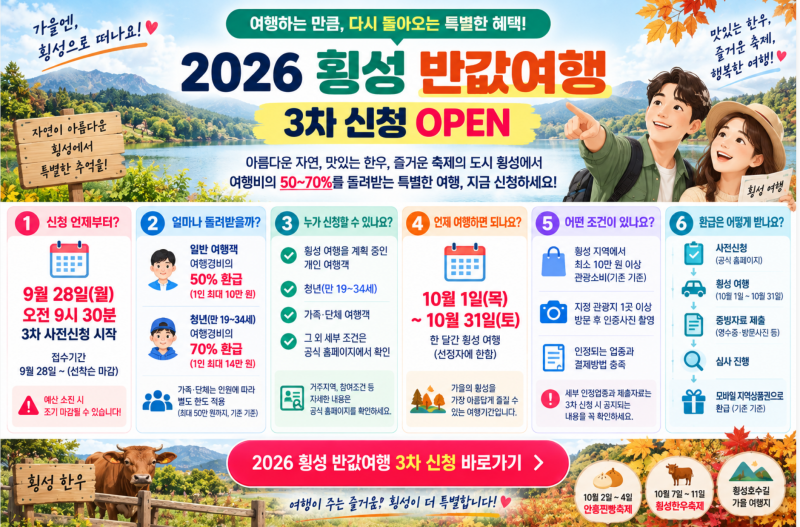 2026 횡성 반값여행 3차 신청방법, 9월 28일 접수·여행비 50~70% 환급 총정리