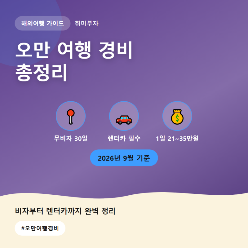 오만 여행 경비 총정리, 2026년 무비자 30일부터 렌터카 비용까지