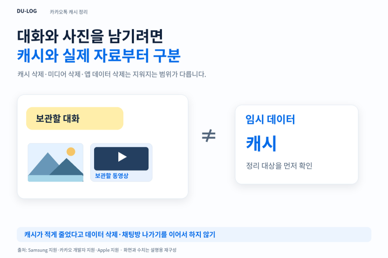 카카오톡 캐시 데이터 정리, 대화·사진은 남기고 저장공간 줄이는 방법