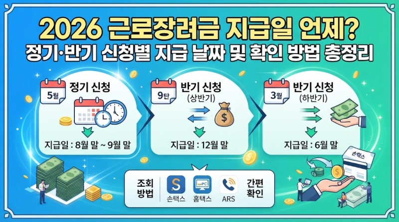 2026 근로장려금 지급일 언제? 정기·반기 신청별 지급 날짜 및 확인 방법 총정리