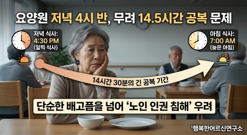 [요양원 저녁식사 4시 반?] 14시간 공복이 우리 부모님께 미치는 치명적인 위험 : 네이버 블로그