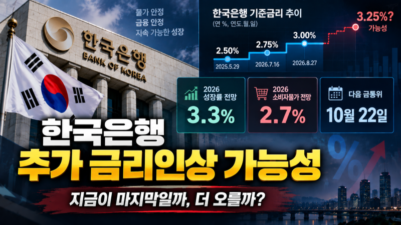 한국은행 기준금리 3.00%, 3.25% 또 올릴까? 10월 22일 전에 볼 숫자 4개