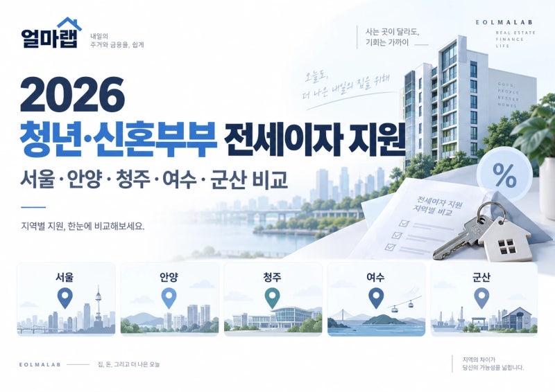2026 청년·신혼부부 전세대출 이자지원｜서울·안양·청주·여수·군산 지역별 비교