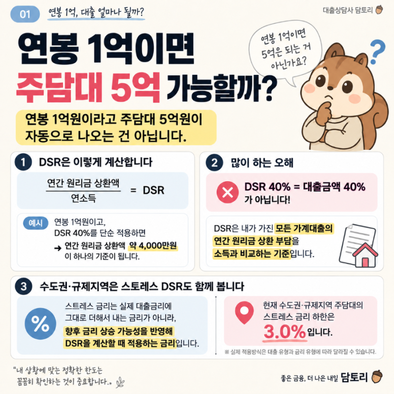 연봉 1억인데 주담대 5억도 안 나온다고?｜2026년 실제 대출한도 계산해보니