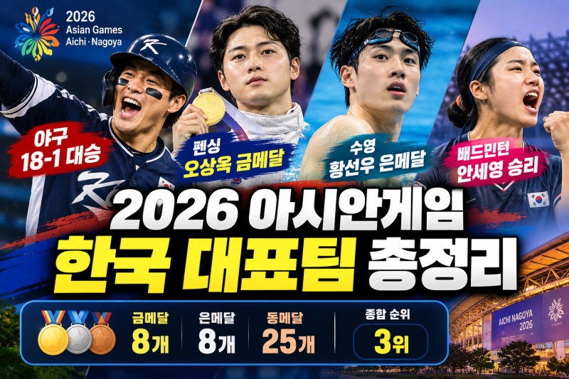 2026 아시안게임 한국 대표팀 총정리｜야구 대승부터 안세영·황선우·오상욱 경기 결과 및 일....
