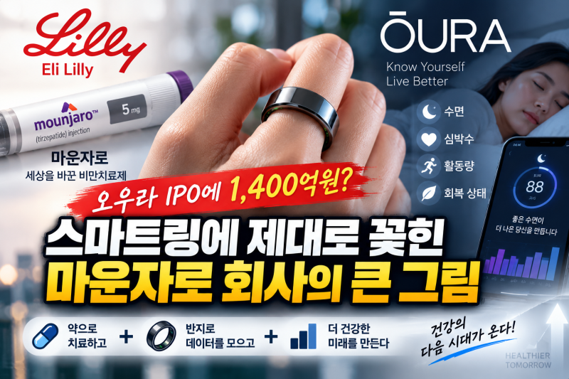 마운자로 회사가 스마트링에 1,400억 원? 오우라 IPO에 일라이 릴리가 꽂힌 이유!