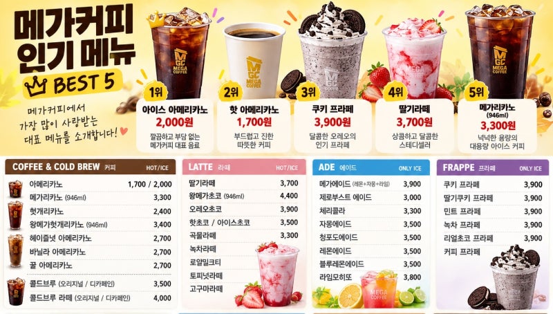 메가커피 메뉴 가격 총정리｜2026년 최신 메뉴판, 인기 메뉴와 주문 옵션