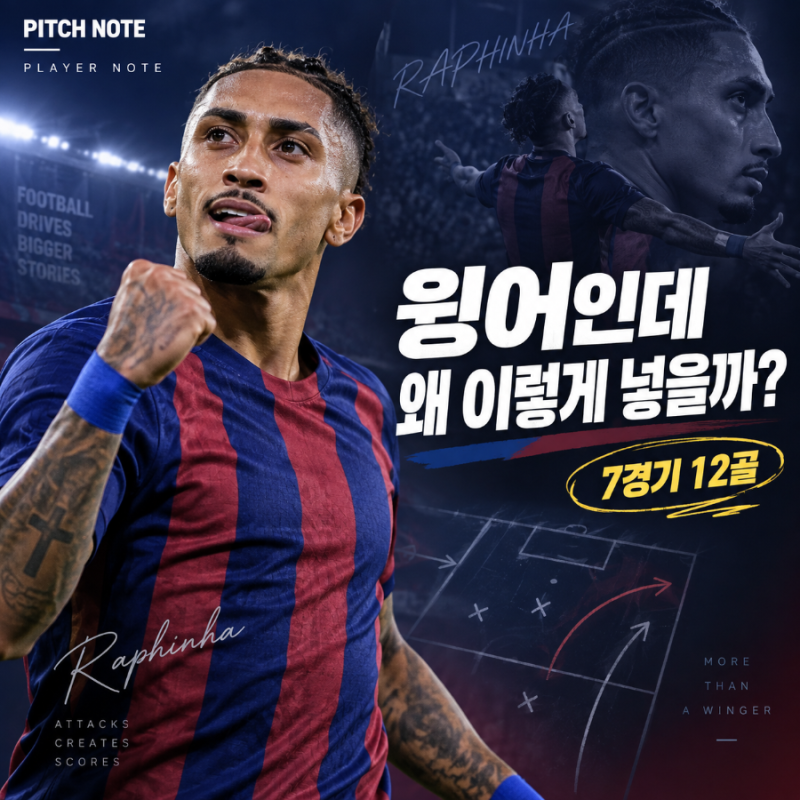 하피냐 플레이스타일 : 왜 윙어인데 골잡이처럼 득점할까?