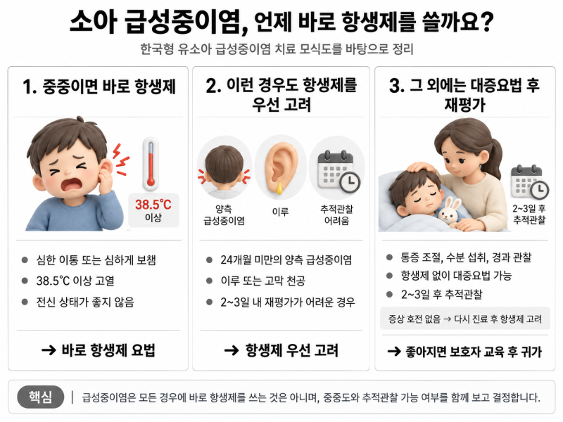 [소아 급성중이염] 한국·미국·영국 가이드라인은 항생제를 언제 권할까요?