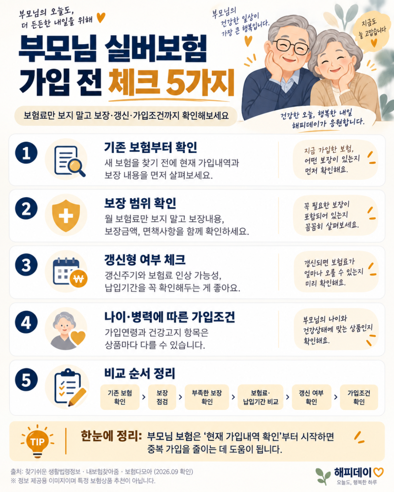 부모님 실버보험 가입 전 확인할 것, 보험료·보장·갱신 체크