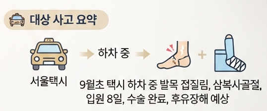 택시 하차 중 삼복사골절 사고, 지자체 상해보험(서울시·관악구)과 현대해상 중복 청구 가능....