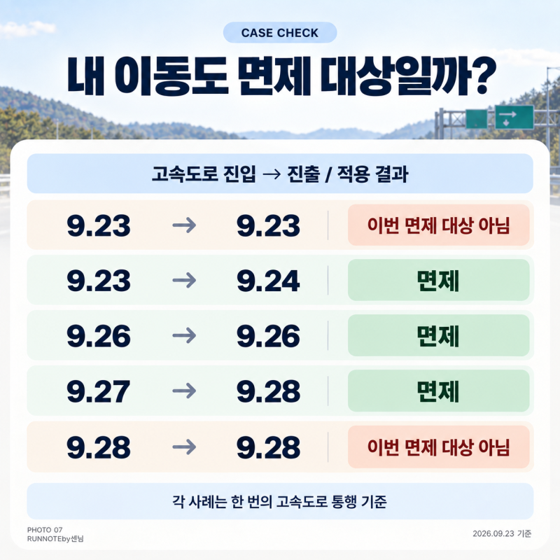 2026 추석 고속도로 통행료 면제｜23일 진입·28일 진출·민자고속도로·하이패스