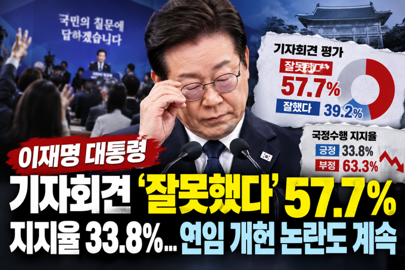 이재명 대통령 지지율 33.8%｜기자회견 ‘잘못했다’ 57.7%…연임 개헌 여론조사 총정리