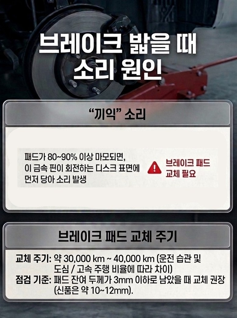 자동차 브레이크 밟을 때 소리 원인 디스크 패드 쇠소리 교체시기 관계