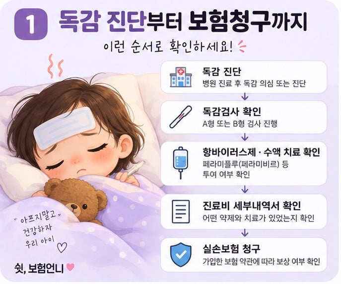독감 수액 비용 실비 될까? 페라미플루·수액 치료 보험청구 확인하세요