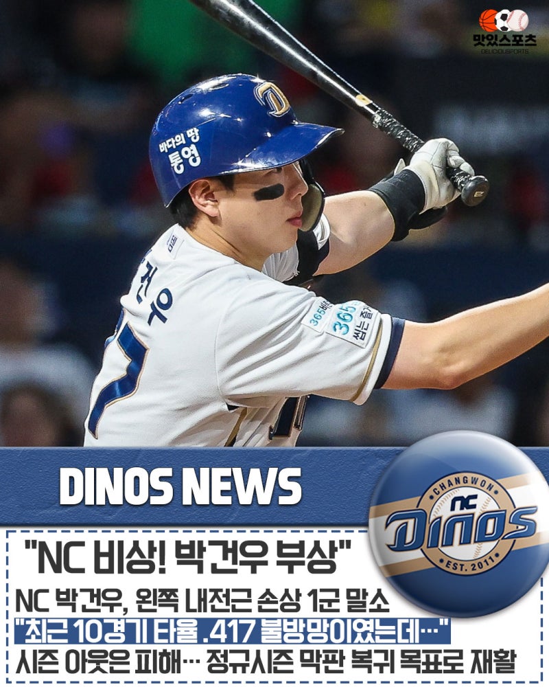 "하필 4할 불방망이 휘두르던 이때…" NC 다이노스 박건우, 1루 질주 도중 왼쪽 내전근 손상 날....