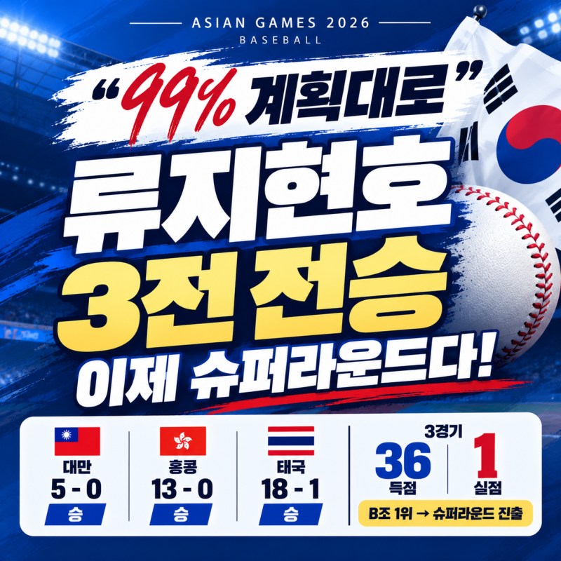 [아시안 게임]“99% 계획대로” 류지현호｜3전 전승 조 1위, 이제 슈퍼라운드다