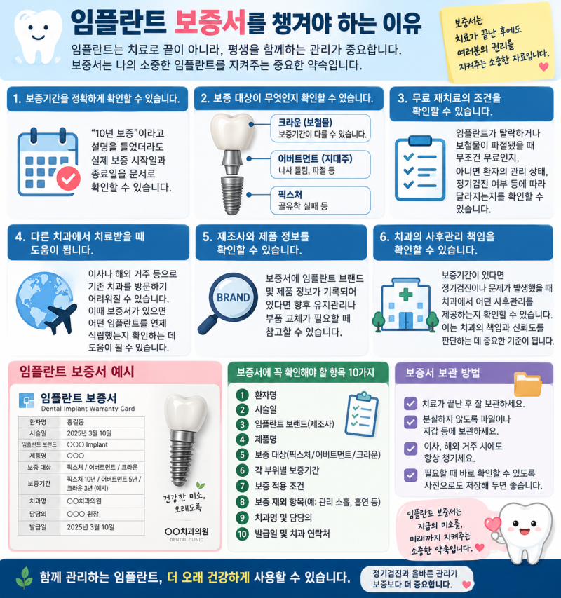 '임플란트 보증기간10년' 여기서 보증기간이란 뭘 말하는 걸까?