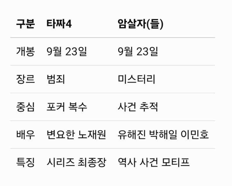 추석 극장가 타짜4 암살자(들) 맞대결 왜 뜨거울까? 어떤 영화 볼까? 관람포인트