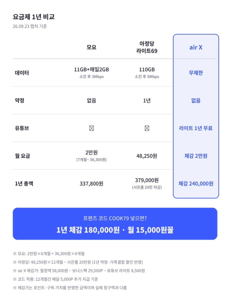 모요 알뜰폰 요금제 2만원 쓰다가 SKT 에어로 갈아탄 썰｜무제한 + 유튜브 라이트, 체감가는 ....