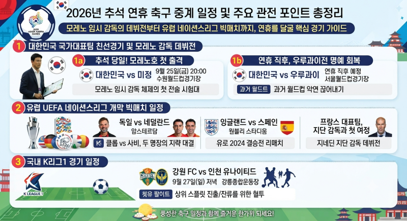 2026년 추석 연휴 축구 중계 일정 및 주요 관전 포인트 총정리