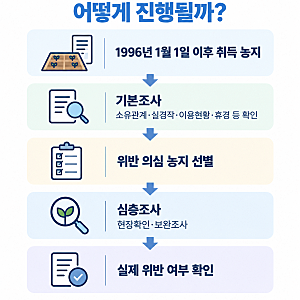 농지 전수조사 걸리면 땅 팔아야 할까?｜불법임대·휴경·상속농지 확인사항