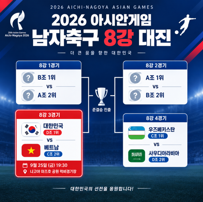 2026 아시안게임 한국 축구 2차전 결과, 사우디에 2-0 승리! 8강 상대는 베트남