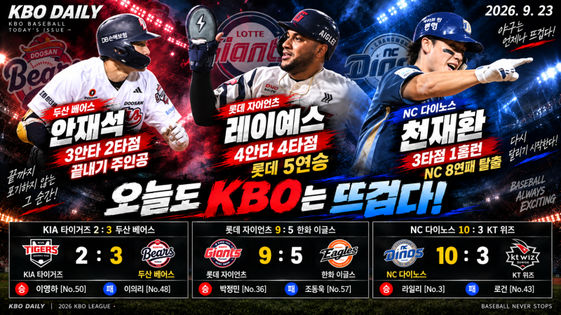⚾ KBO DAILY | 2026년9월23일(수) 경기결과 정리