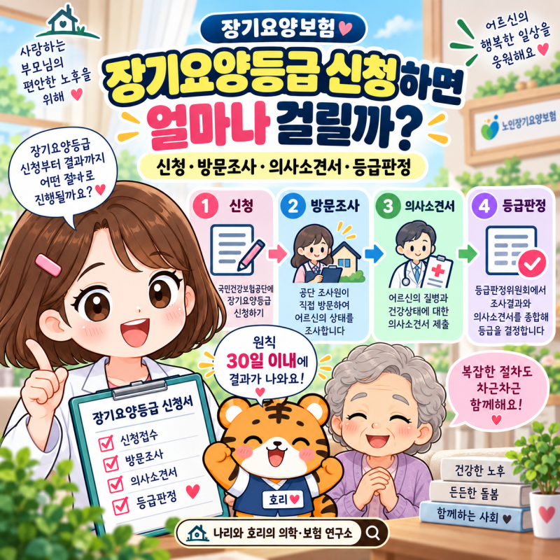 장기요양등급 신청하면 얼마나 걸릴까?｜신청·방문조사·의사소견서·등급판정 절차