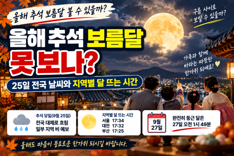 올해 추석 보름달 못 보나? 25일 전국 날씨와 지역별 달 뜨는 시간