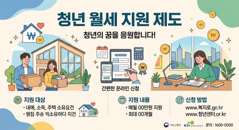 2026 청년월세 한시 특별지원 총정리: 지원대상, 금액, 신청방법 완벽 가이드