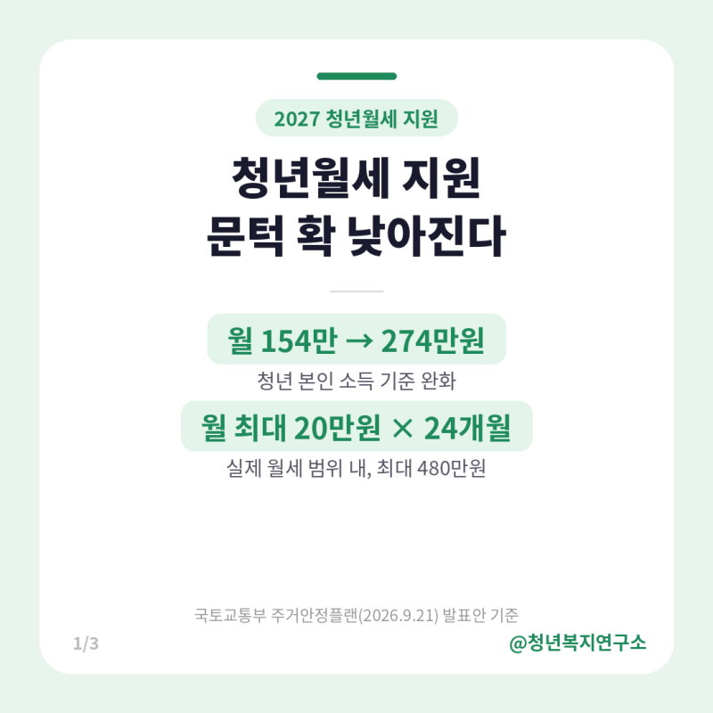 "청년월세", 내년엔 소득기준 274만원 확대, 나도 대상일까?