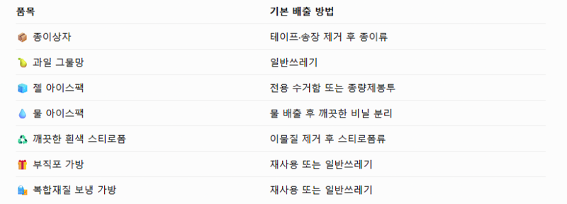 “추석 선물상자, 테이프 안 떼고 버리면 과태료?”｜과일망·아이스팩·스티로폼 분리배출 ....