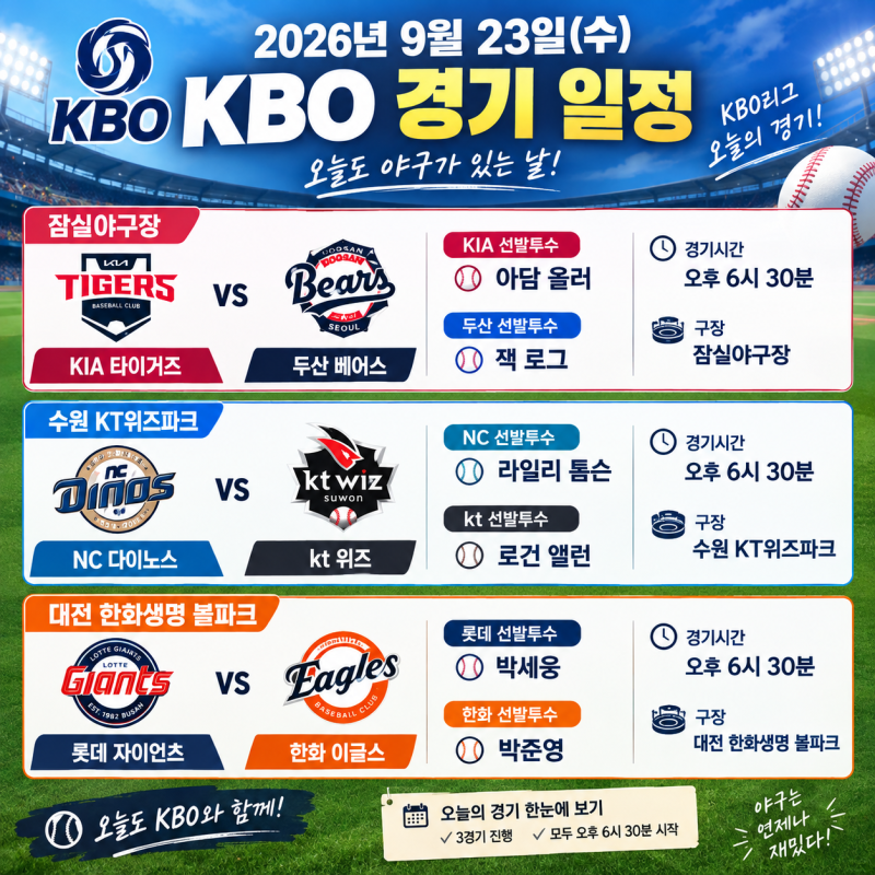 2026년 9월 23일 수요일 KBO 경기 일정｜오늘 프로야구 3경기 경기 시간 ·선발투수·구장 정보