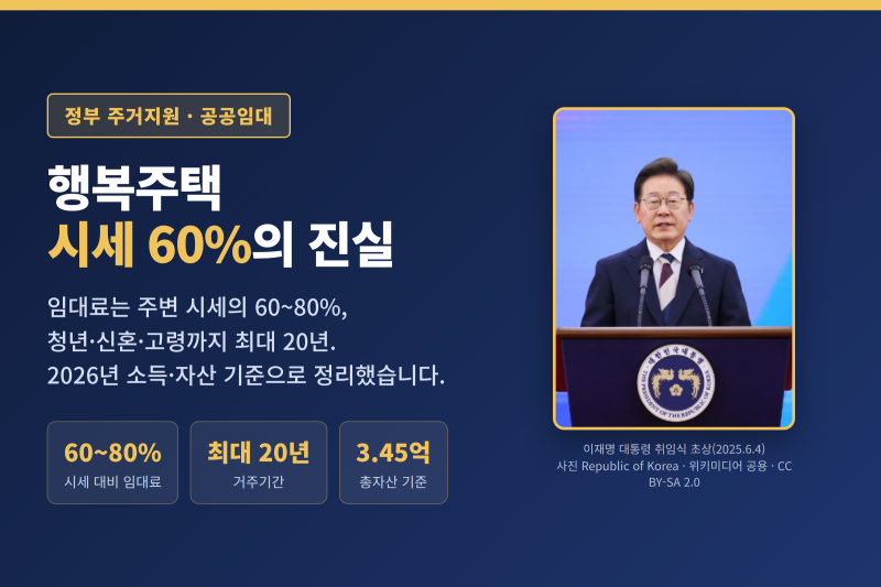 행복주택 시세 60~80%, 알고도 안 넣으면 손해