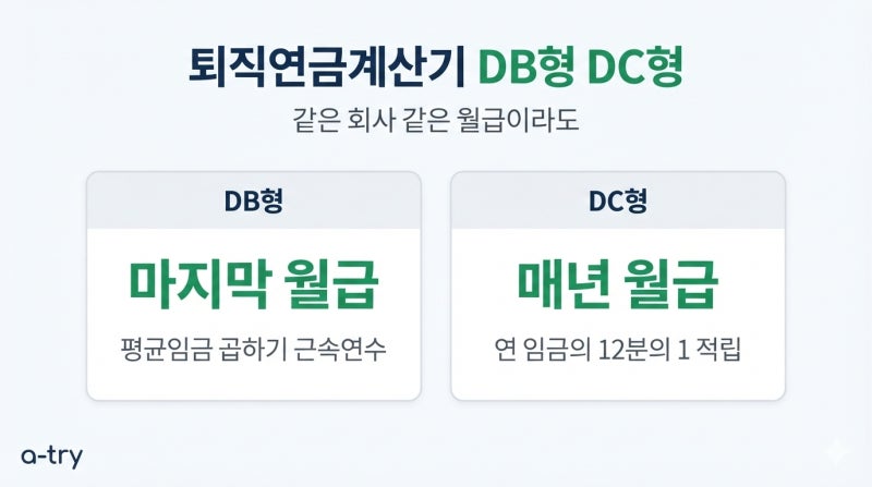 퇴직연금계산기 DB형 DC형 계산 방법 (DB는 마지막 월급으로, DC는 매년 월급으로 계산합니다)