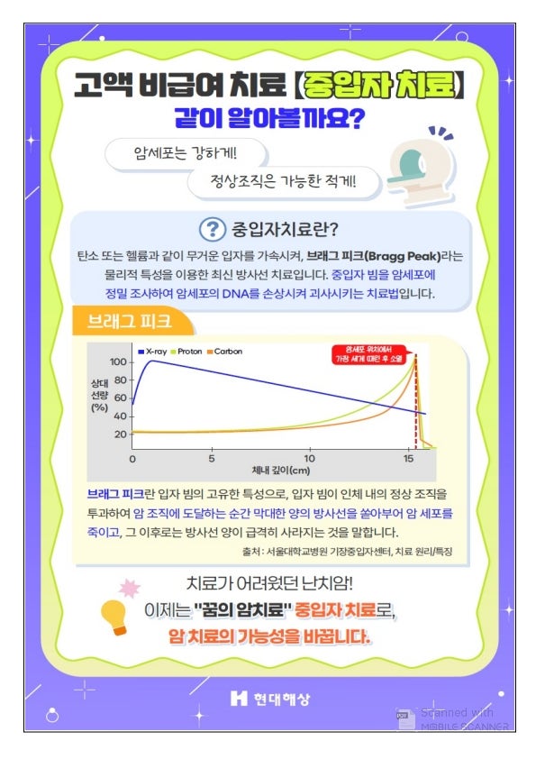 꿈의 암치료 중입자치료 비용과 현대해상 비급여 암치료 보장 플랜 총정리