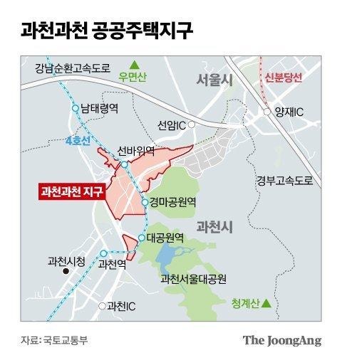 과천에 1만204가구 새 도시가 들어온다…과천과천지구가 바꾸는 2030년 생활권