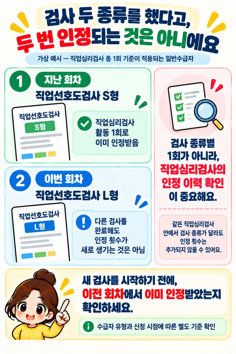 실업급여, 고용24 직업심리검사를 했어요. 결과표만 제출하면 되나요?